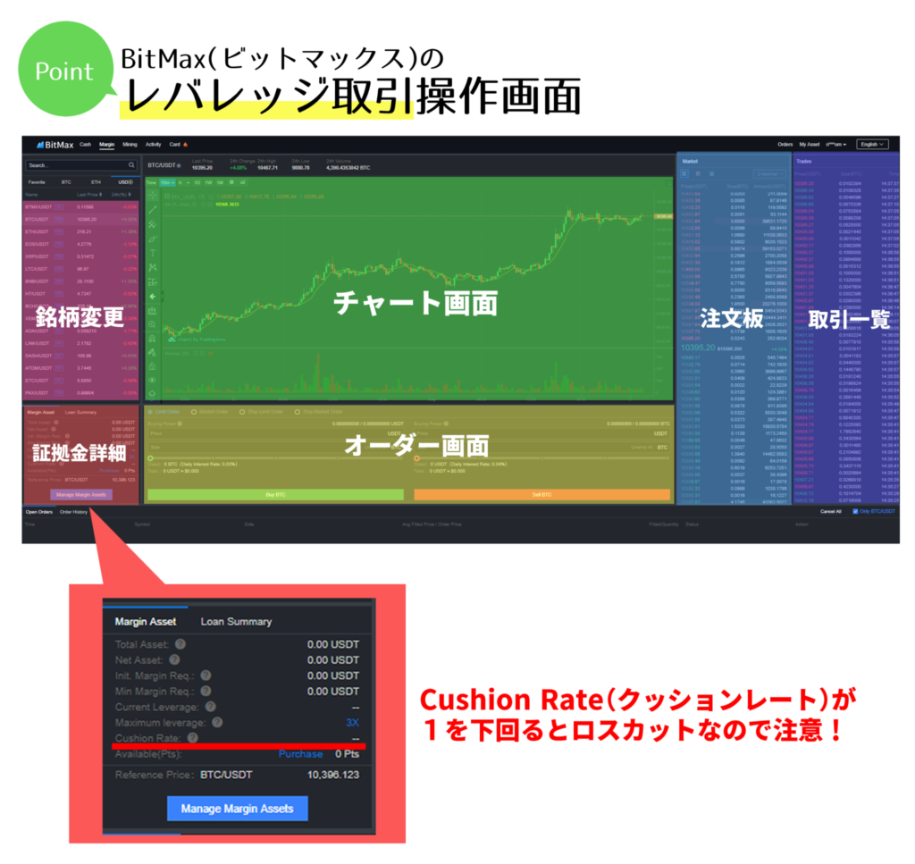 BitMax（ビットマックス）には追証が無いので安心。じゃあデメリットは？ | 仮想通貨ラボ